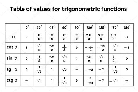 Black Table Trigonometric Functions Vector Illustration — Stock Vector ...