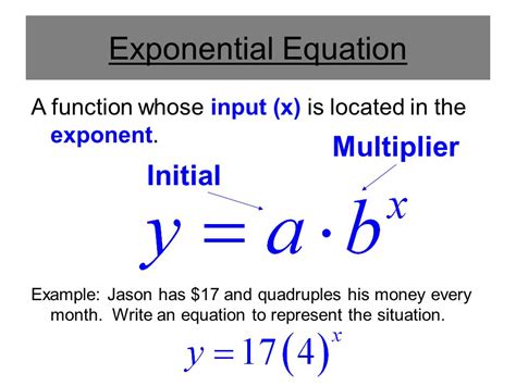 Exponential Function Equation