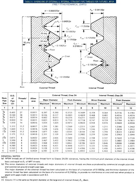 National pipe thread - Wikipedia