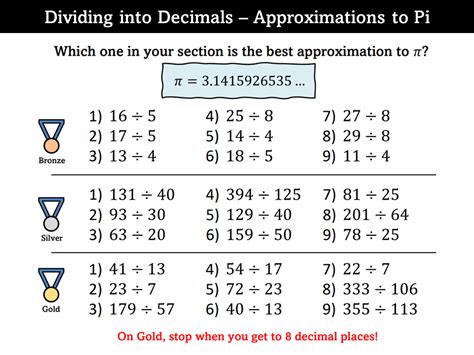 Dividing into Decimals - Approximations to Pi | Teaching Resources