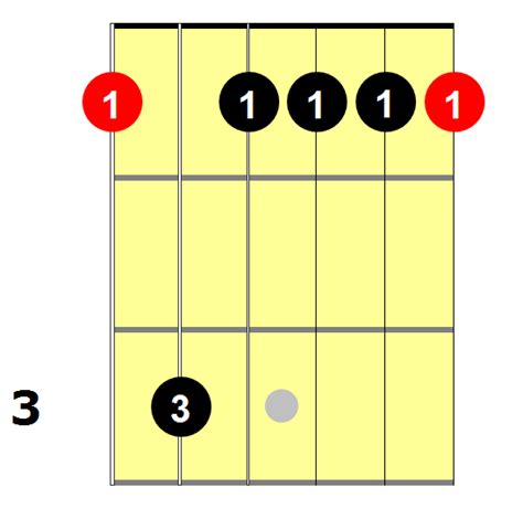 Fm7 Guitar Chord: 6 Essential Voicings