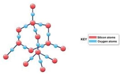 Giant covalent structures | Flashcards