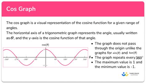 Cos Graph - GCSE Maths - Steps, Examples & Worksheet