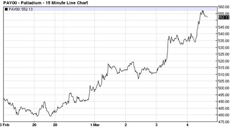 What Could Have Been the U.S. Mint's Palladium Bullion Coin - Energy ...