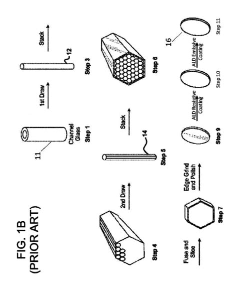 3D Printed Micro Channel Plate, Method Of Making And Using 3D Printed ...