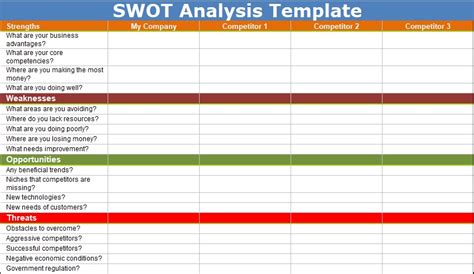 How To Use Swot Analysis Template Excel? - Excelonist