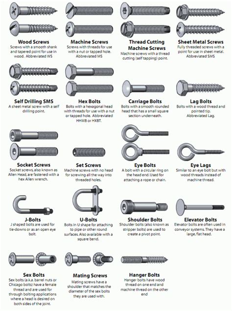 Visual Glossary Of Screws, Nuts and Washers — DO IT: Projects, Plans ...