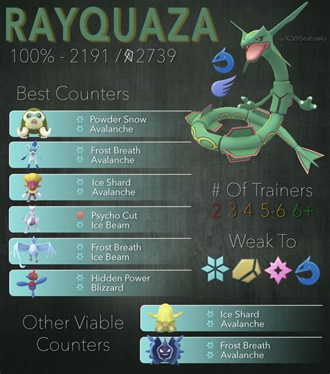 Rayquaza Pokemon Go Best Moveset