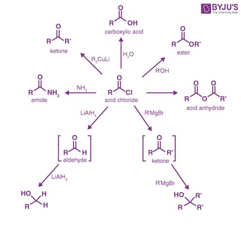 Acid chloride- Properties, Preparation of acid chlorides, Nomenclature ...