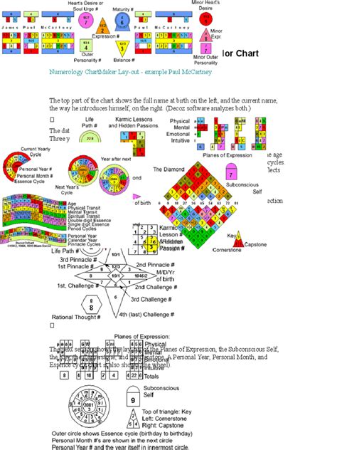 Numerology Chart - 3 Free Templates in PDF, Word, Excel Download