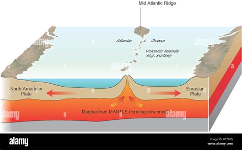 Mid Ocean Ridge Diagram