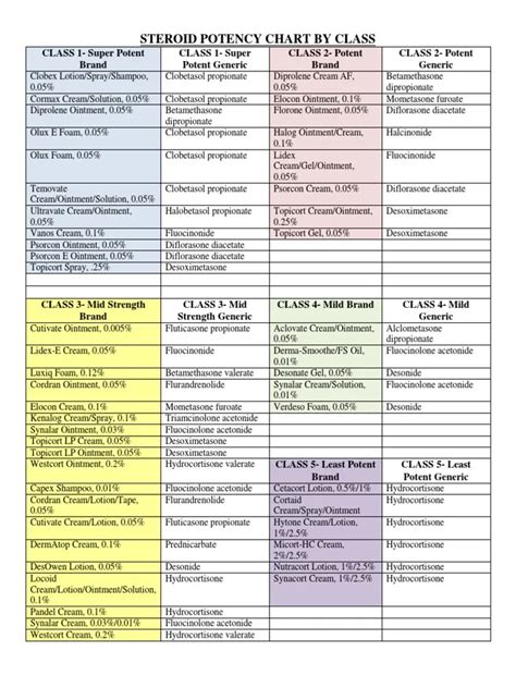 a table with the names and numbers of various classes in each class ...