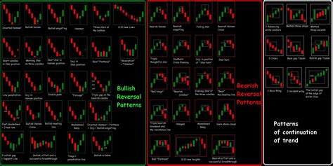 Candlestick Chart Patterns Babypips | Candle Stick Trading Pattern