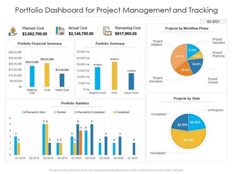 Portfolio Dashboard For Project Management And Tracking | Presentation ...