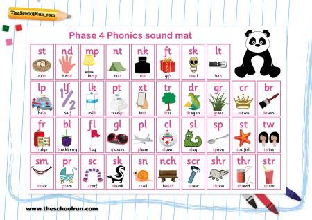 Phonics phases explained for parents | TheSchoolRun