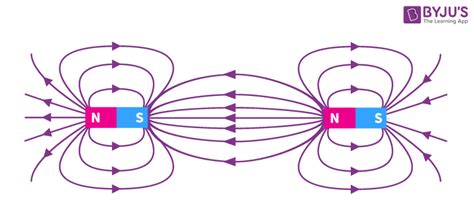 PHYSICS