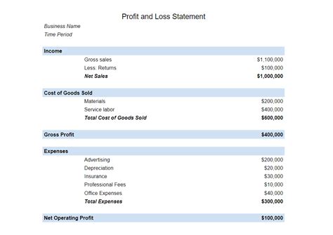 How To Prepare A Profit & Loss Statement: It’s Easy With Our Free ...