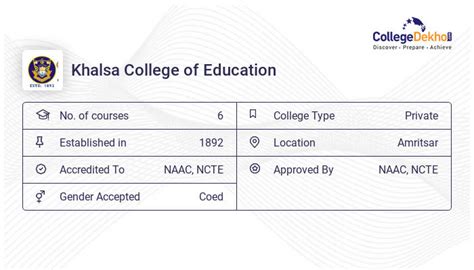 Khalsa College of Education Fees Structure & Courses List 2023-24