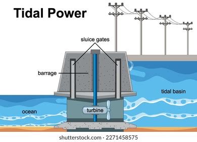 Renewable Energy Concept Tidal Power Station Stock Vector (Royalty Free ...