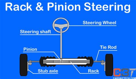 How Rack And Pinion Steering Mechanism Works? - CarBikeTech