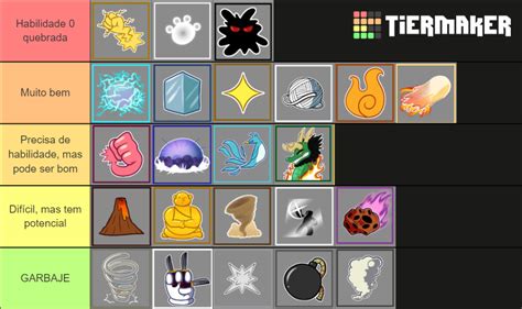 Blox Fruits Pvp Fruit Main Tier List Community Rankings Tiermaker ...