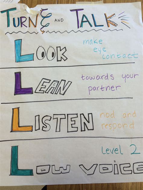 Turn and Talk Poster. Classroom procedures for elementary school #turn ...