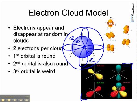 Inspirasi 33+ Electron Cloud Model