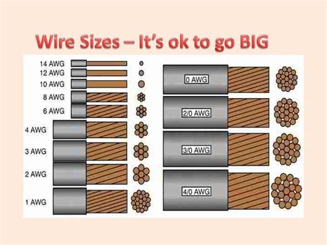 Dc Wiring Size Chart