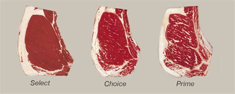 USDA Beef Grading Scale and What It Means – Flannery Beef