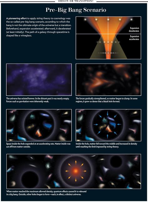 Big Bang Theory Transition