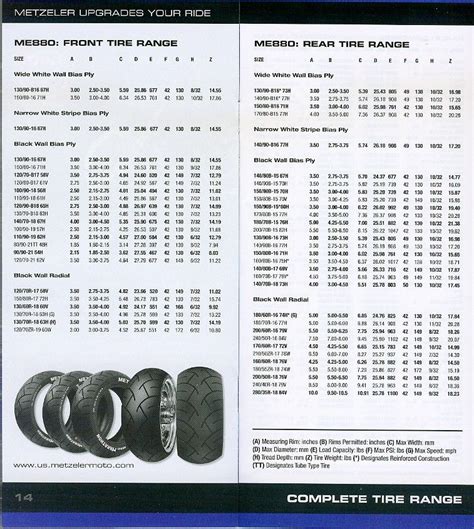 Rim to Tire Applications in 2024 | Tyre size, Motorcycle tires ...