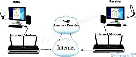 How Does VoIP Work? Most VoIP Frequently Asked Question