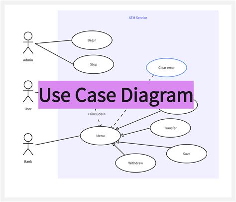 Use Case Diagram Cheat Sheet | Porn Sex Picture