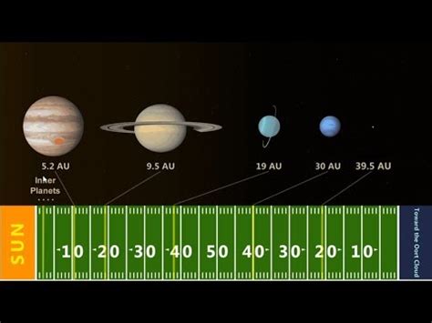 Realistic Model Of The Solar System Scale