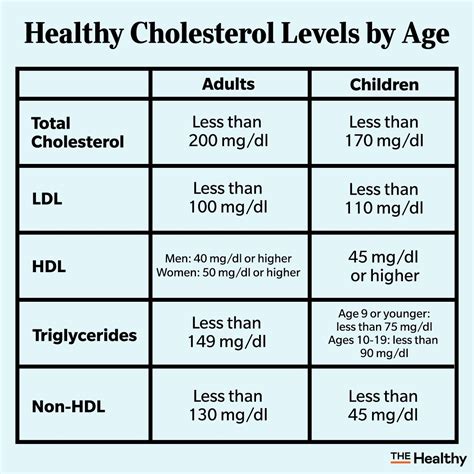 What Is Vldl Cholesterol Normal Range: Your Guide To Healthy Levels