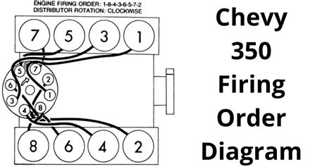 350 Chevy Engine Diagram & Small Block 350 TBI Parts