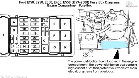 89 Ford E 250 Fuse Diagram