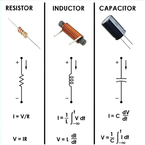 APP ELECTRONICS on LinkedIn: #electronics #resistor #inductor #capacitor