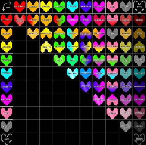 A complete SOUL combination chart, along with the 3 negative SOULs I as ...