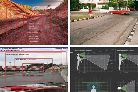 What Is Field Of View (FOV): A Look At This Important Aspect Of ...