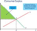 Pack 8 - consumer and producer surplus and the impact of indirect taxes ...