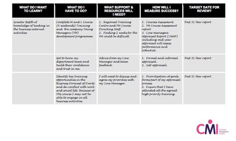 Personal Development Plan For Work