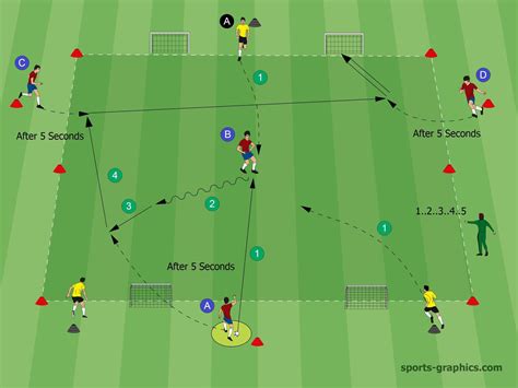 Soccer Drill - One against One, Holding Possession of the Ball - Soccer ...