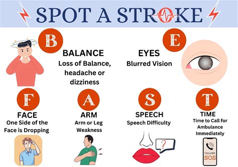 Best Brain Stroke Treatment Doctors in Mumbai - Dr Amit Sahu