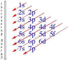 Happy Halogens: Electron Configuration