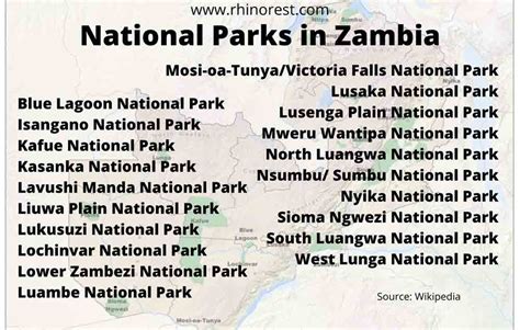 20 National Parks in Zambia - Overview | Reviews | Safari - Rhino Rest