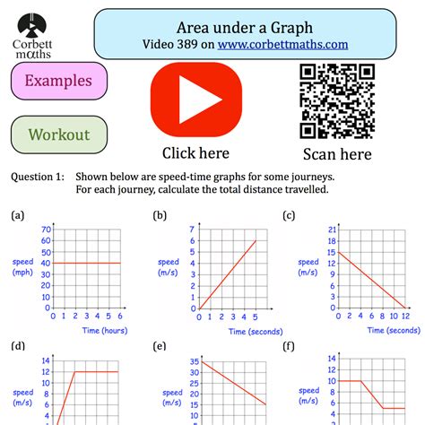 Area under a Graph Textbook Exercise – Corbettmaths