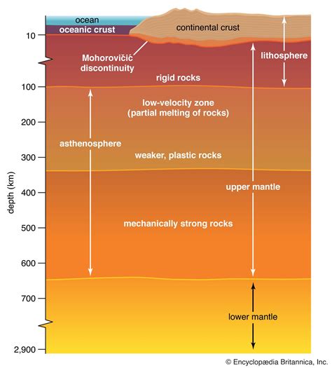 Layers Of Mantle