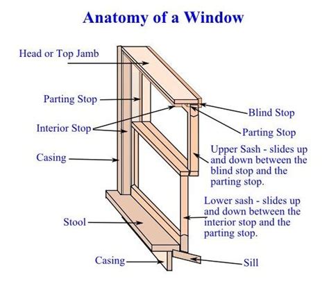 Diy Window Frame Repair