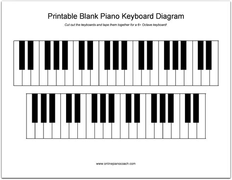 Printable Piano Keyboard Diagram | Learn Piano Key Names (PDF)